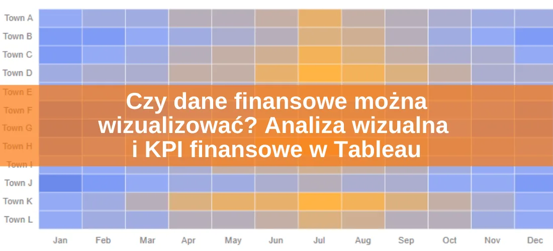 KPI finansowe w Tableau