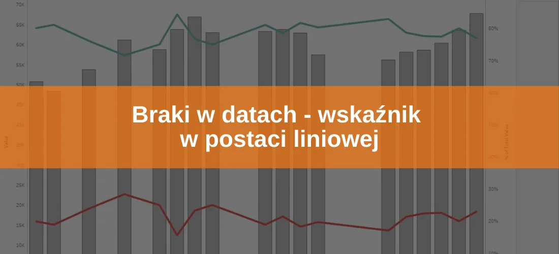 Braki w datach – wskaźnik w postaci liniowej