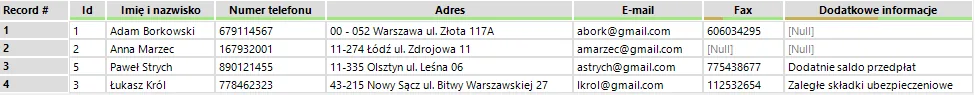 Deduplikacja danych teleadresowych w programie Alteryx [artykuł]