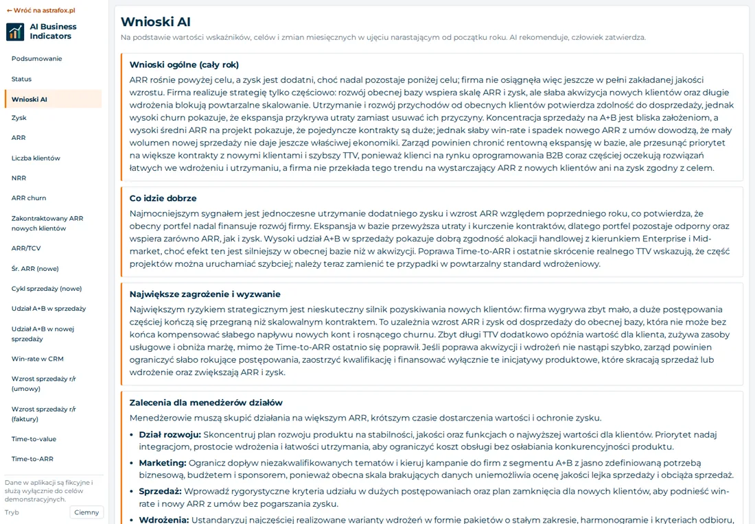 Ekran Wnioski AI w aplikacji AI Business Indicators: ocena ogólna, co idzie dobrze, największe zagrożenie i zalecenia dla działów