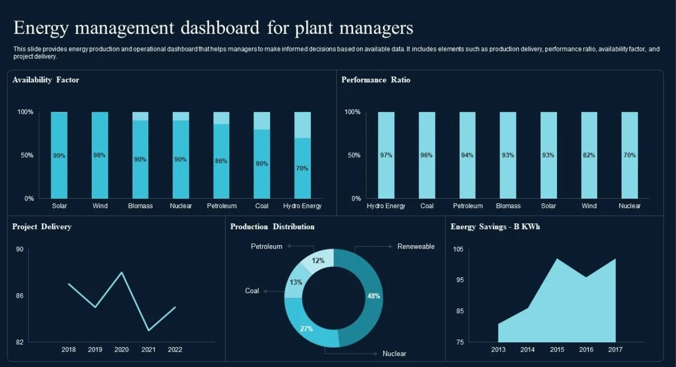 Raportowanie ESG z Power BI