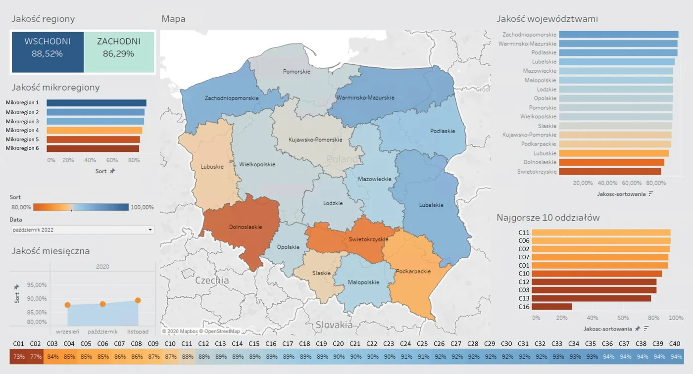 logistyka-przesylek