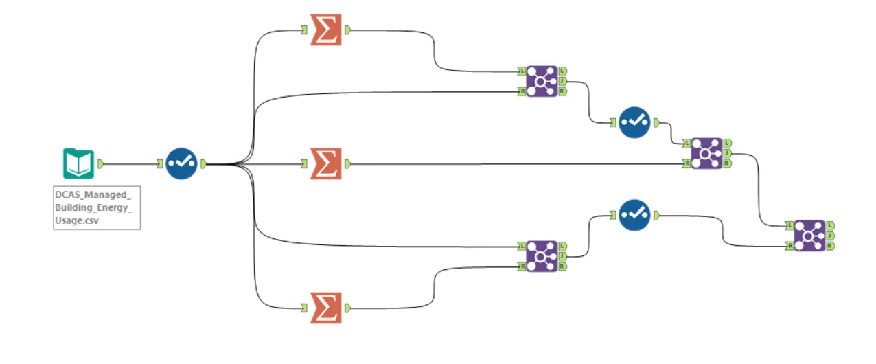Pierwsze kroki z Alteryx [artykuł]