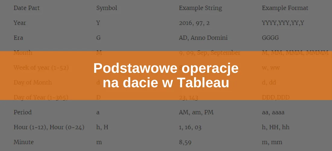 Operacje na dacie w Tableau