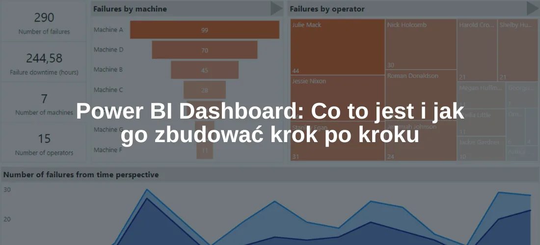 Power BI Dashboard: Co to jest i jak go zbudować krok po kroku