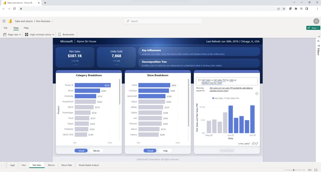 Integracja Power BI z OneDrive i SharePoint