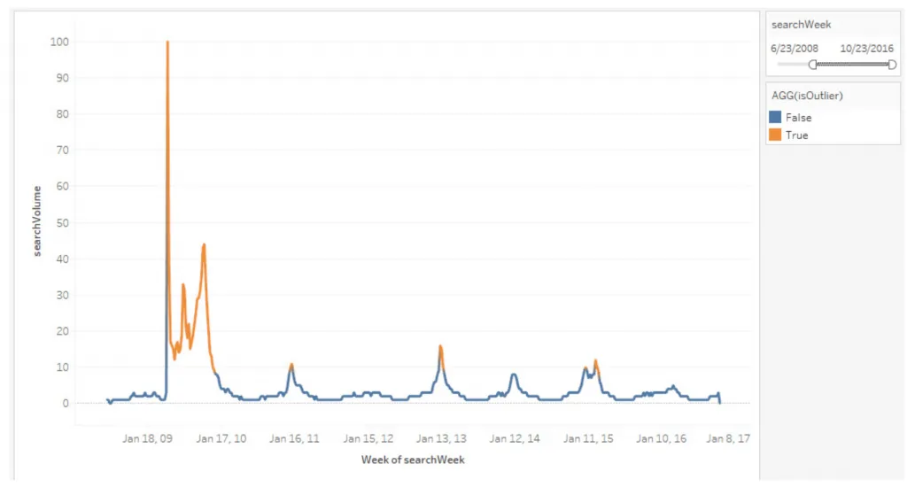 Tableau + R jak zacząć [artykuł]