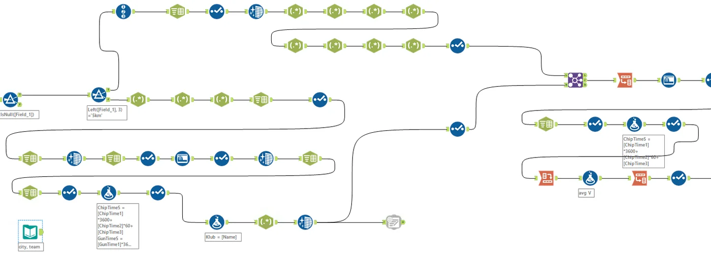 alteryx maraton