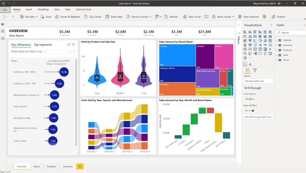 Power BI wersja płatna czy bezpłatna