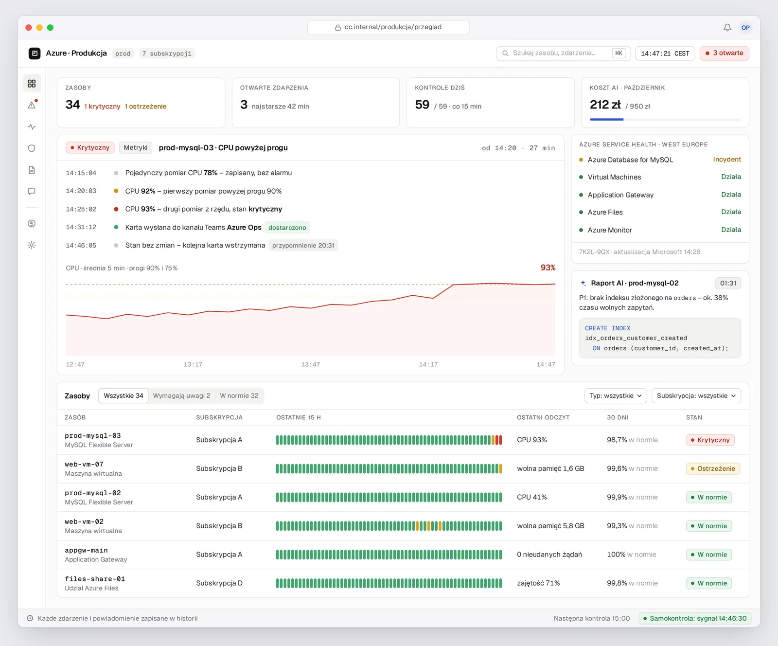Przykładowy panel operacyjny Cloud Command Center z licznikami zasobów i zdarzeń, osią incydentu, stanem usług, rekomendacją AI i listą monitorowanych zasobów