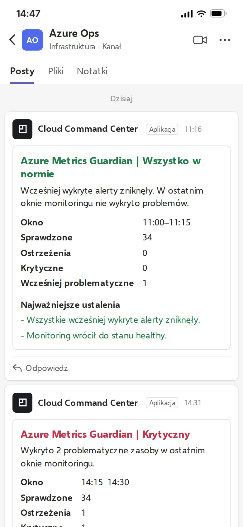 Kanał Microsoft Teams z kartą o powrocie zasobów do normy i kartą o krytycznym obciążeniu bazy danych