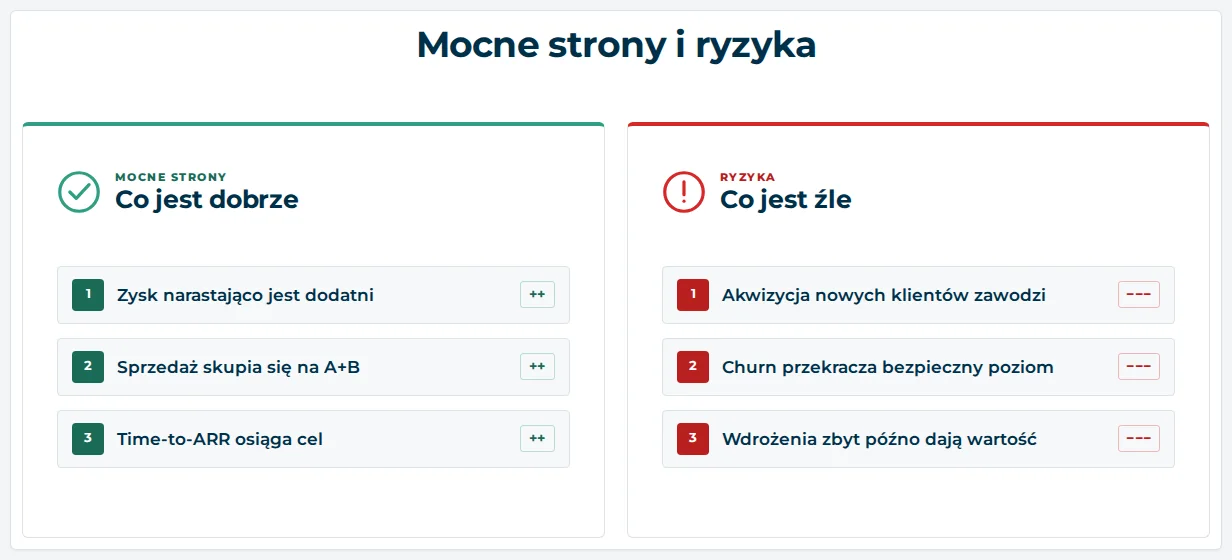 Ekran Status: dwie kolumny, w jednej mocne strony (co jest dobrze), w drugiej ryzyka (co jest źle), każda z trzema najważniejszymi punktami