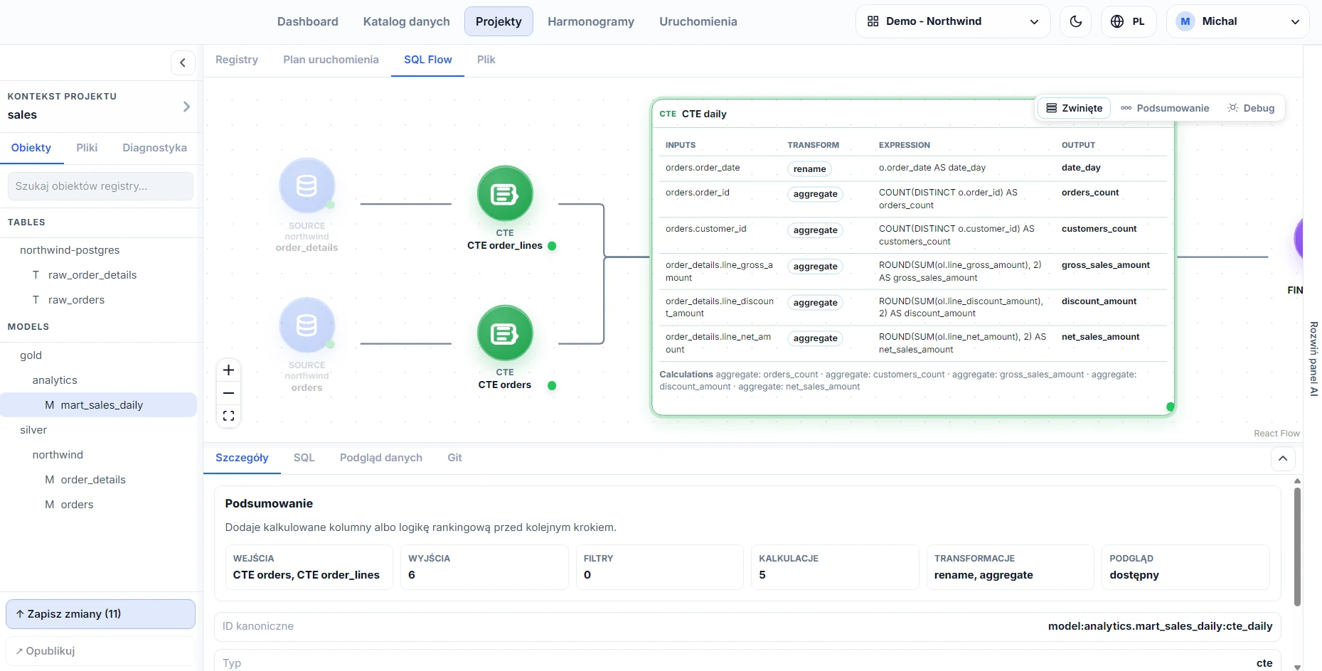 Widok SQL Flow w DataFlow z grafem źródeł, etapów CTE i modelu końcowego oraz panelem transformacji kolumn