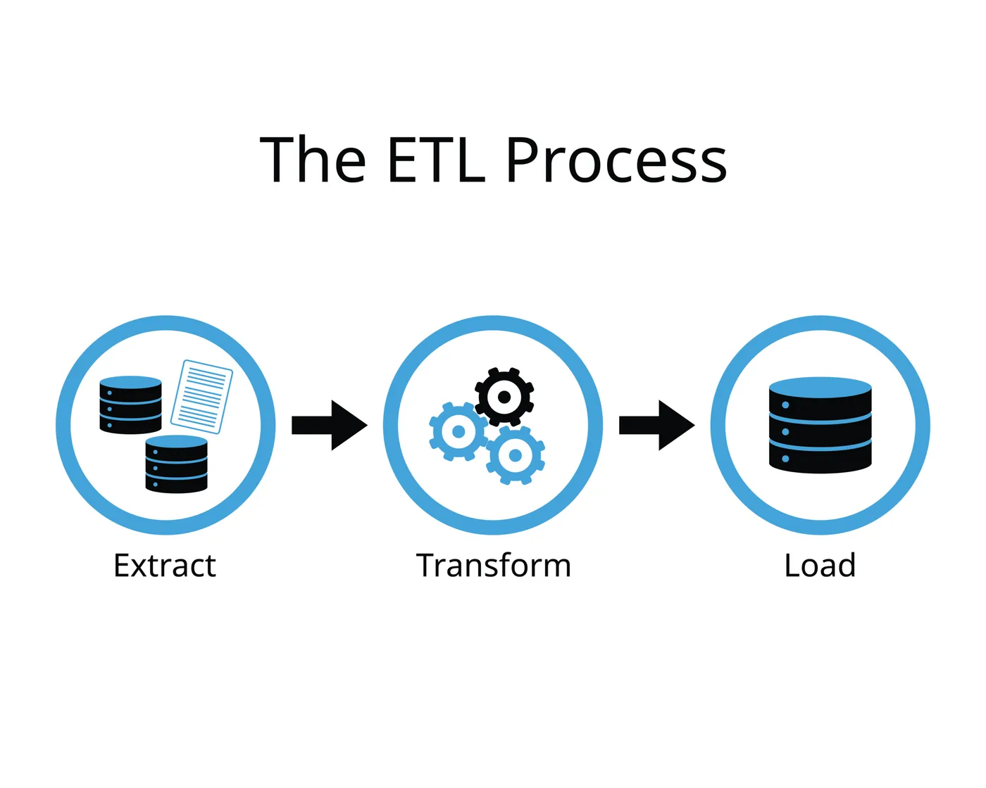 Usługi ETL (Extract, Transform, Load)