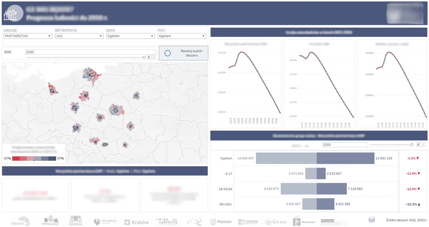 Raporty i dashboardy Tableau