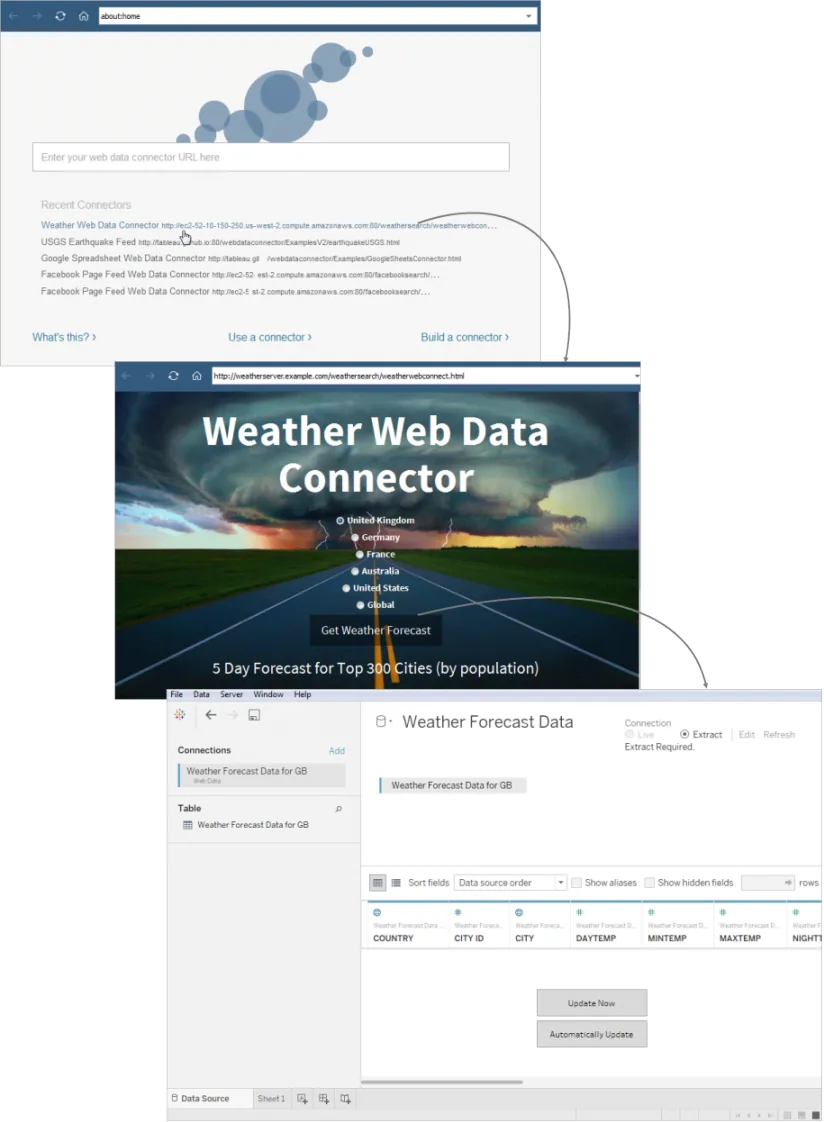 Tableau Web Data Connector