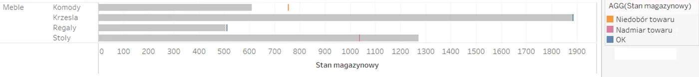Planowanie zapotrzebowania materiałowego