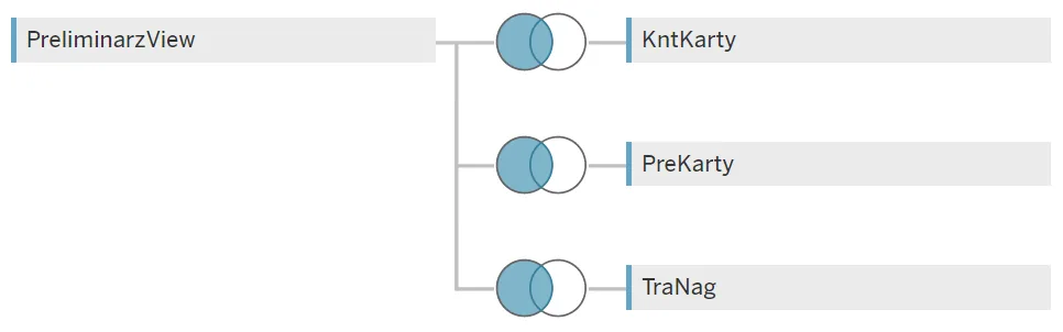 Tableau widok