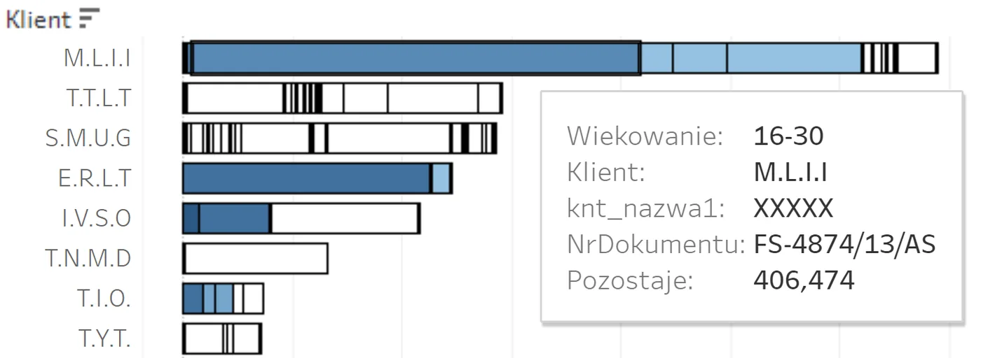 Tableau klient