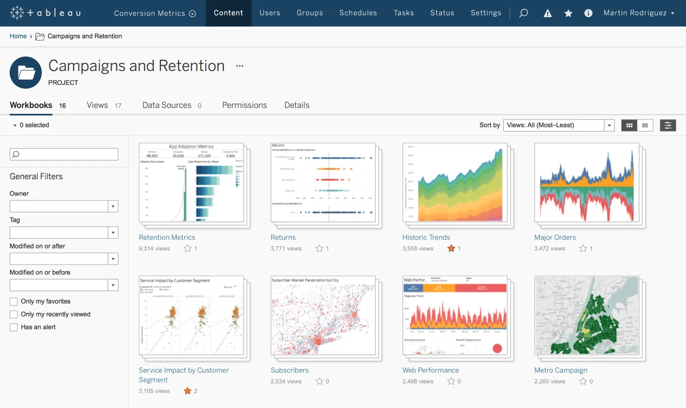 Dashboard analityczny opublikowany w Tableau Server