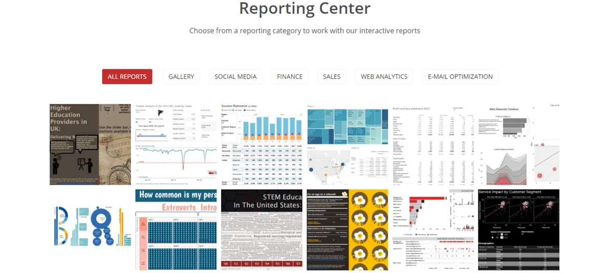 Dashboard Tableau osadzony w aplikacji internetowej